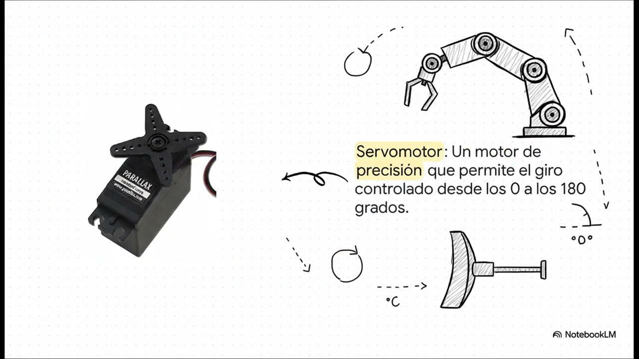Fundamentos de Robótica