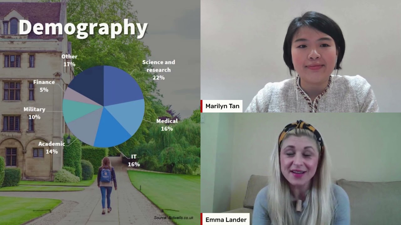Let’s Talk Property. Cambridge: More Than A University City