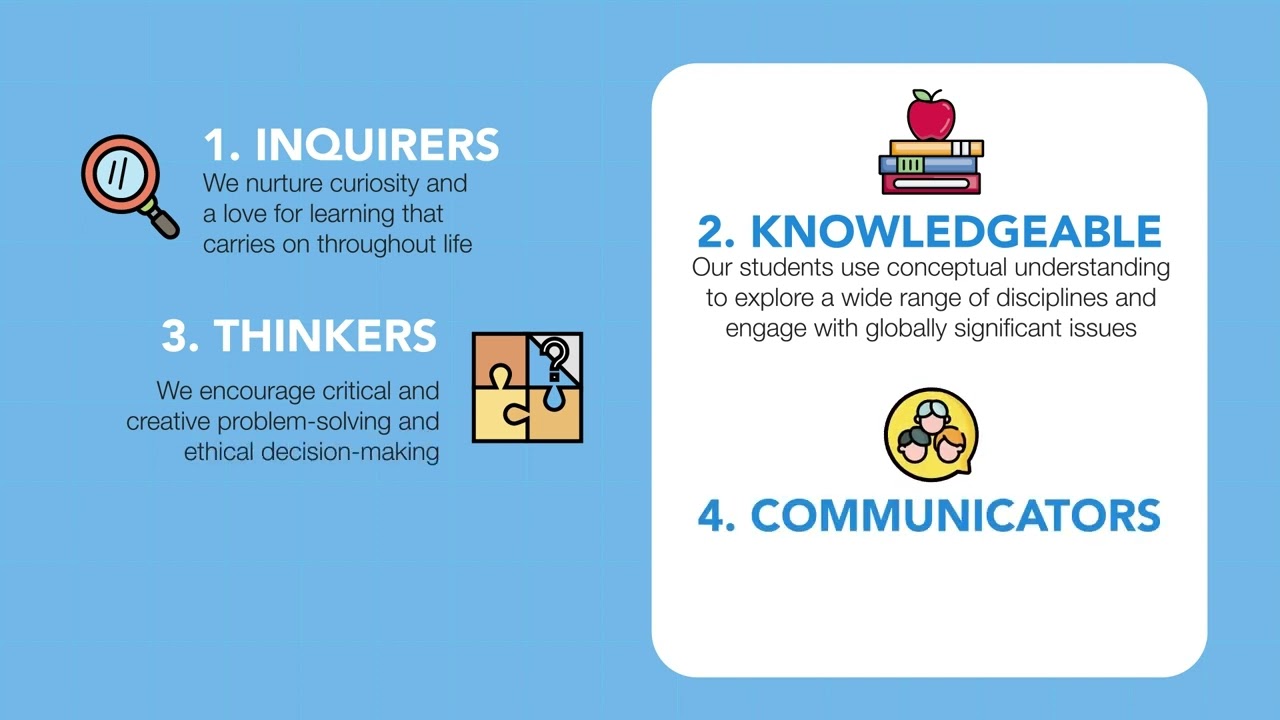 Introduction to the IB learner profile