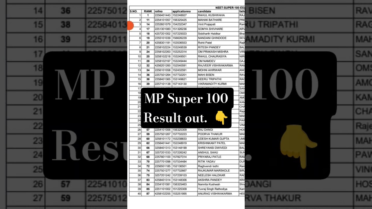 MP Super 100 Result out #punjabisong #newsong #super100 #mp #bhopal #indore #jee #neet #abhijit