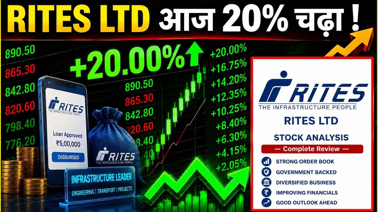 RITES LTD Share Today | क्यों बढ़ रहा है RITES Stock? | Full technical Analysis