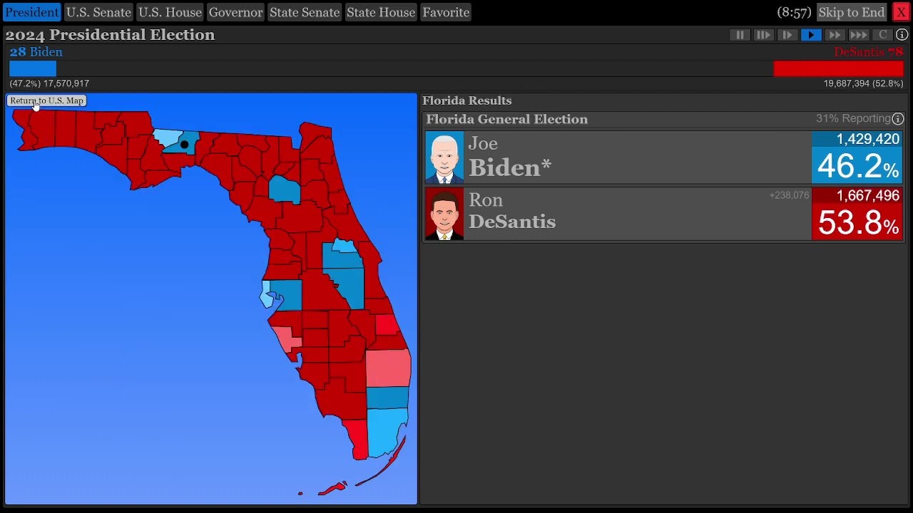 The 2024 Presidential Election ran by The Political Process