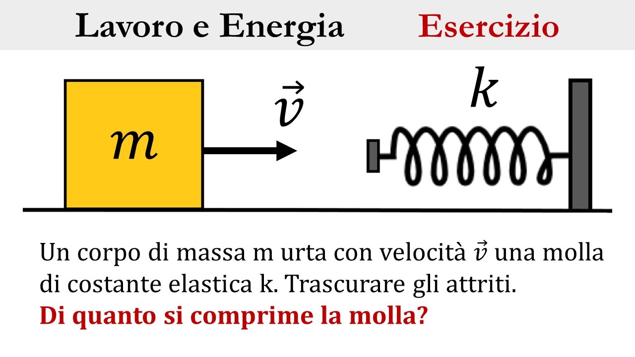 Lavoro ed energia - Compressione della molla