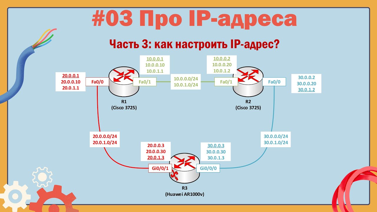 Как настроить IP-адрес на роутере Cisco и Huawei. Работаем с CLI