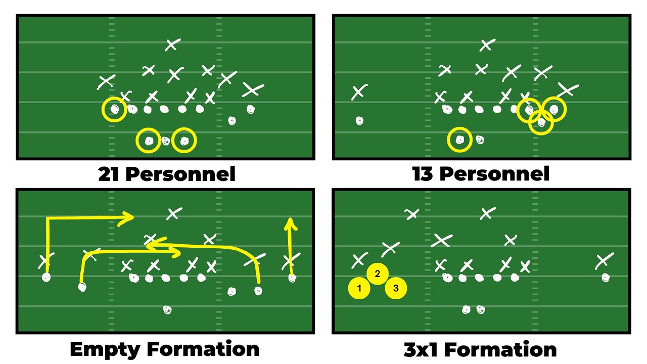 How to REALLY Watch Football as a Casual Fan