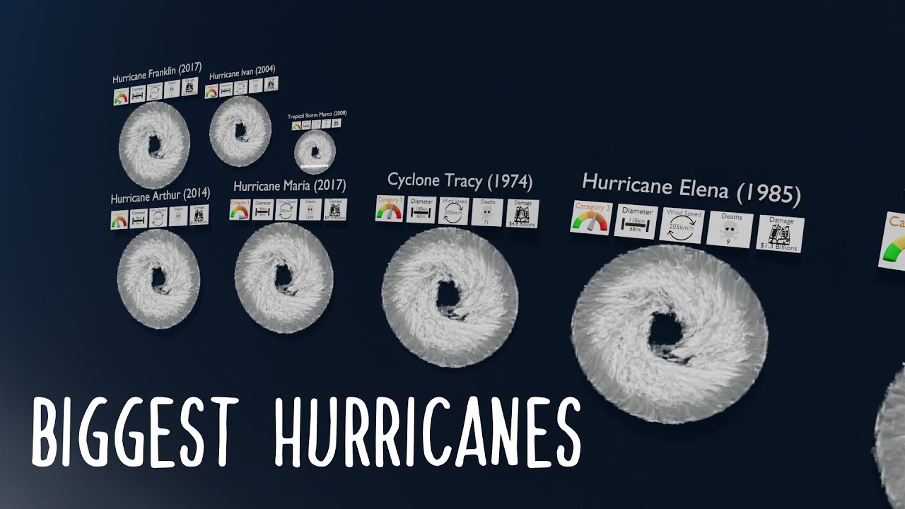 Hurricane Size Comparison