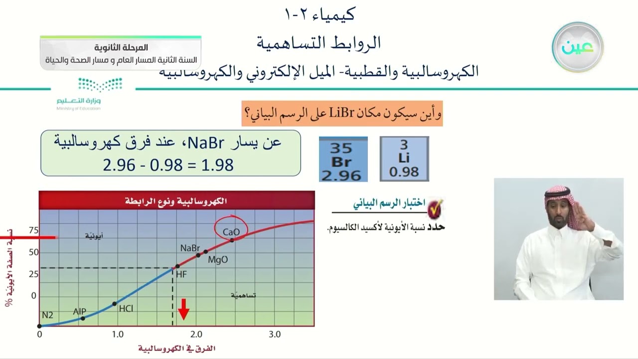 الكهروسالبية والقطبية. الميل الإلكتروني، والكهروسالبية، خواص الروابط ، الروابط التساهمية والقطبية