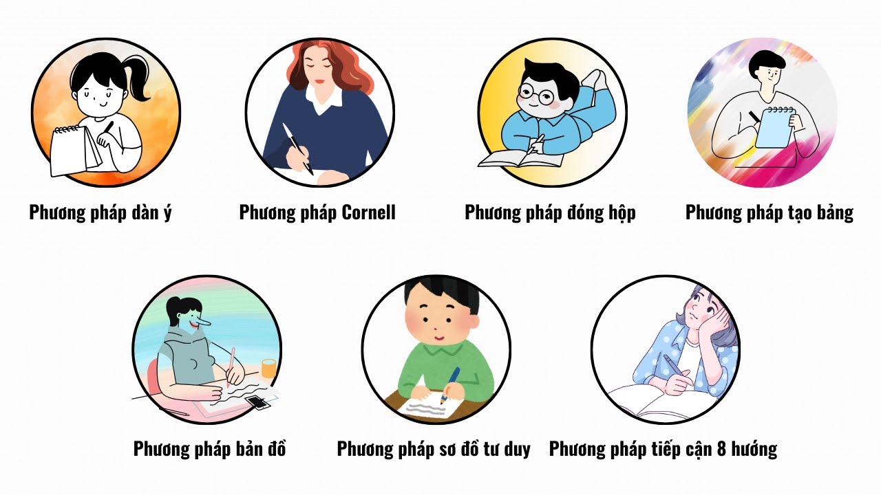 Tất cả các phương pháp GHI CHÉP THÔNG MINH bạn có thể áp dụng ngay