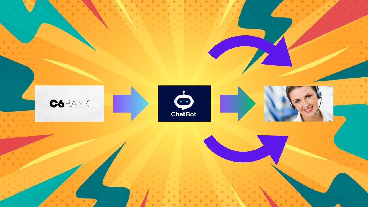 Falar com Humano Chat C6 Bank