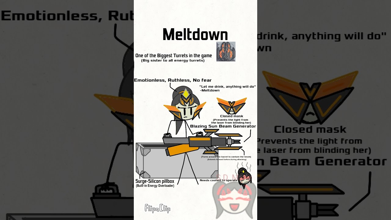 Mindustry Turret Showcase | #Mindustry #Turret #RTS #Cute