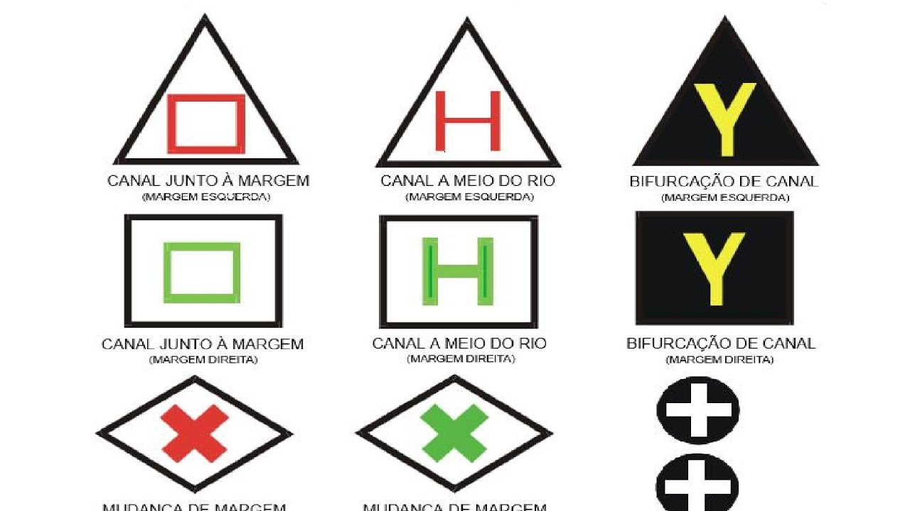 Balizamento fluvial e lacustre, fácil e descomplicado, só aqui no melhor canal de náutica do Brasil.