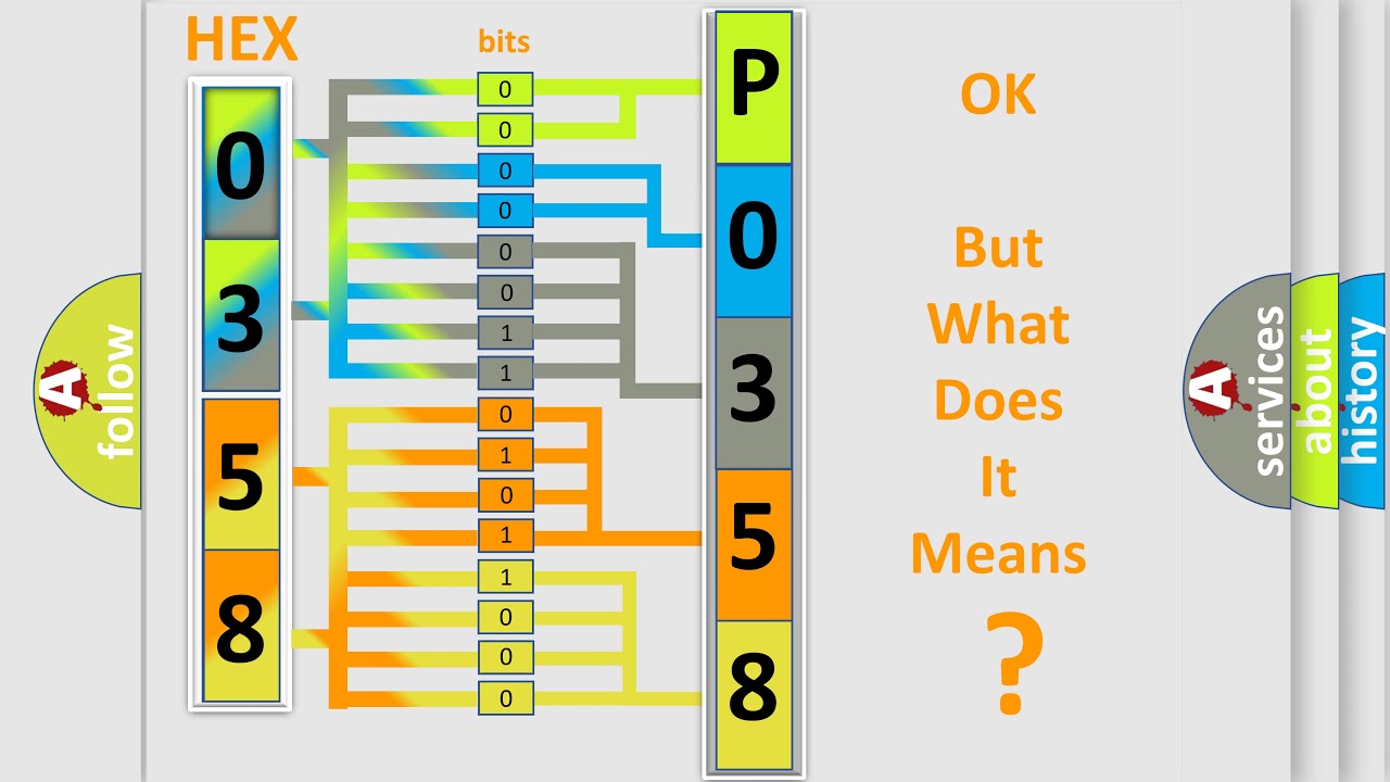 DTC BMW P0358 Short Explanation