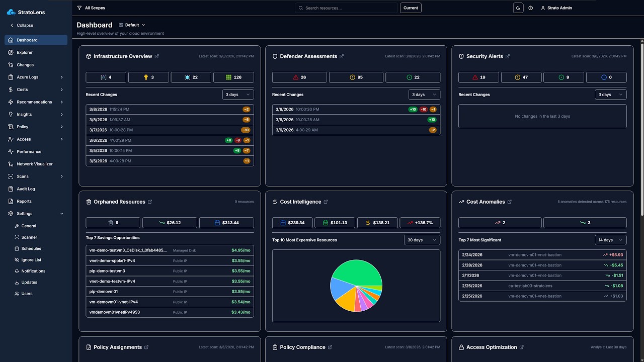 Complete Azure Visibility — Cost, RBAC, Change Tracking & More | StratoLens