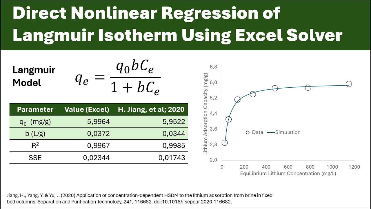 Прямая нелинейная регрессия изотермы Лангмюра с использованием Excel Solver