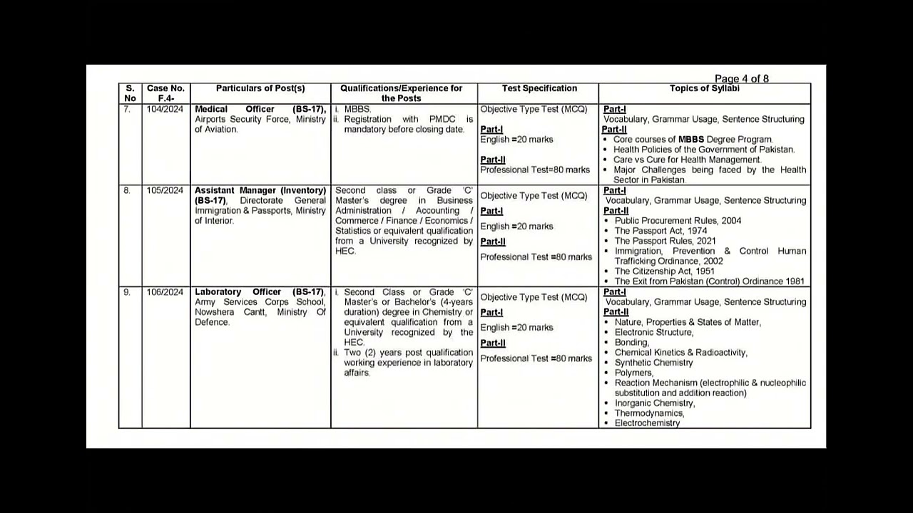 Fpsc syllabus of Advertisement no 6/2024 #selfpreparation22 #keys #pastpaper #fpsctest #spsctest