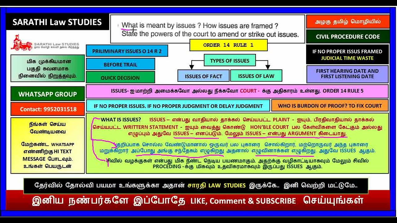 WHAT IS ISSUES IN CPC/ISSUES- ஐ மாற்றி அமைக்கவோ அல்லது நீக்கவோ HON'BLE COURT - க்கு அதிகாரம் உள்ளது.