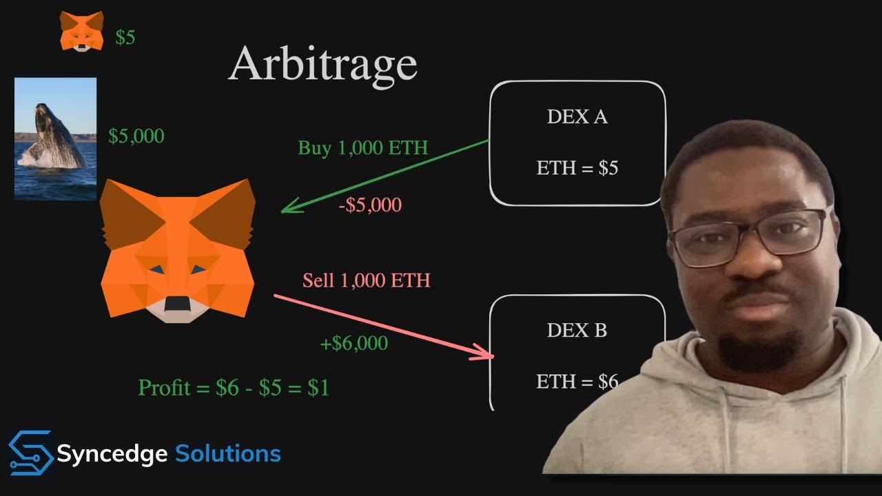 Multi-dex Arbitrage Bot - Part I
