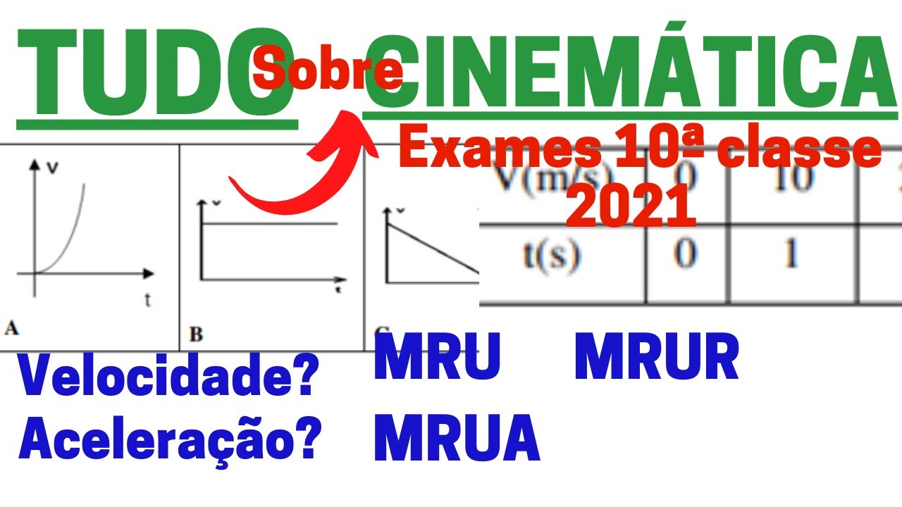 CINEMÁTICA: Movimento rectilineo uniformemente acelerado, rectardado e MRU. exames de 8 e 10 classe.