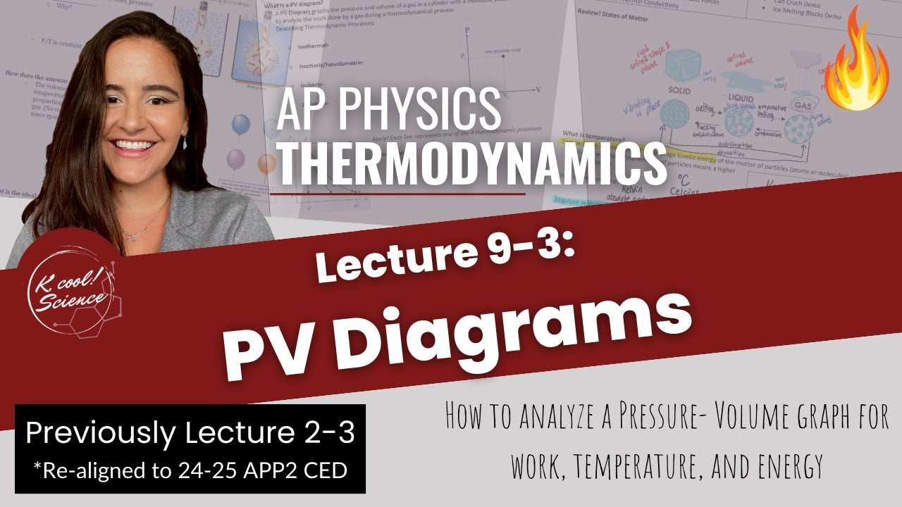 AP Physics 2 Lecture 9-3 PV Diagrams | Work, Heat & The First Law of Thermodynamics