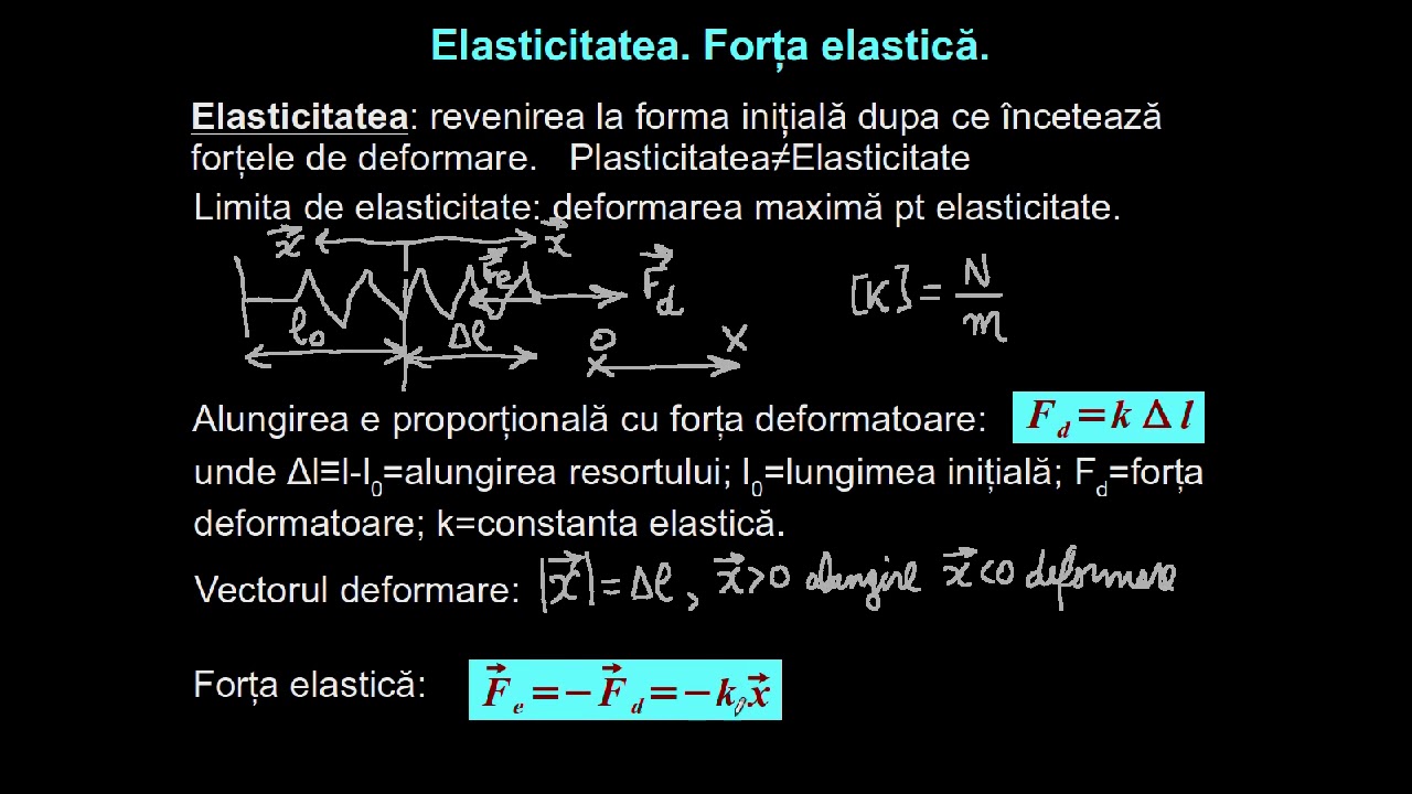 Forţa elastică. Legea Hooke. | Lectii-Virtuale.ro