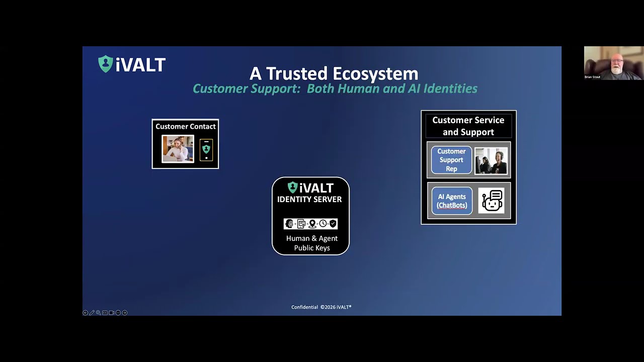 Real Humans Only: How to Deliver Human-Verified Zero Trust for Your Organization