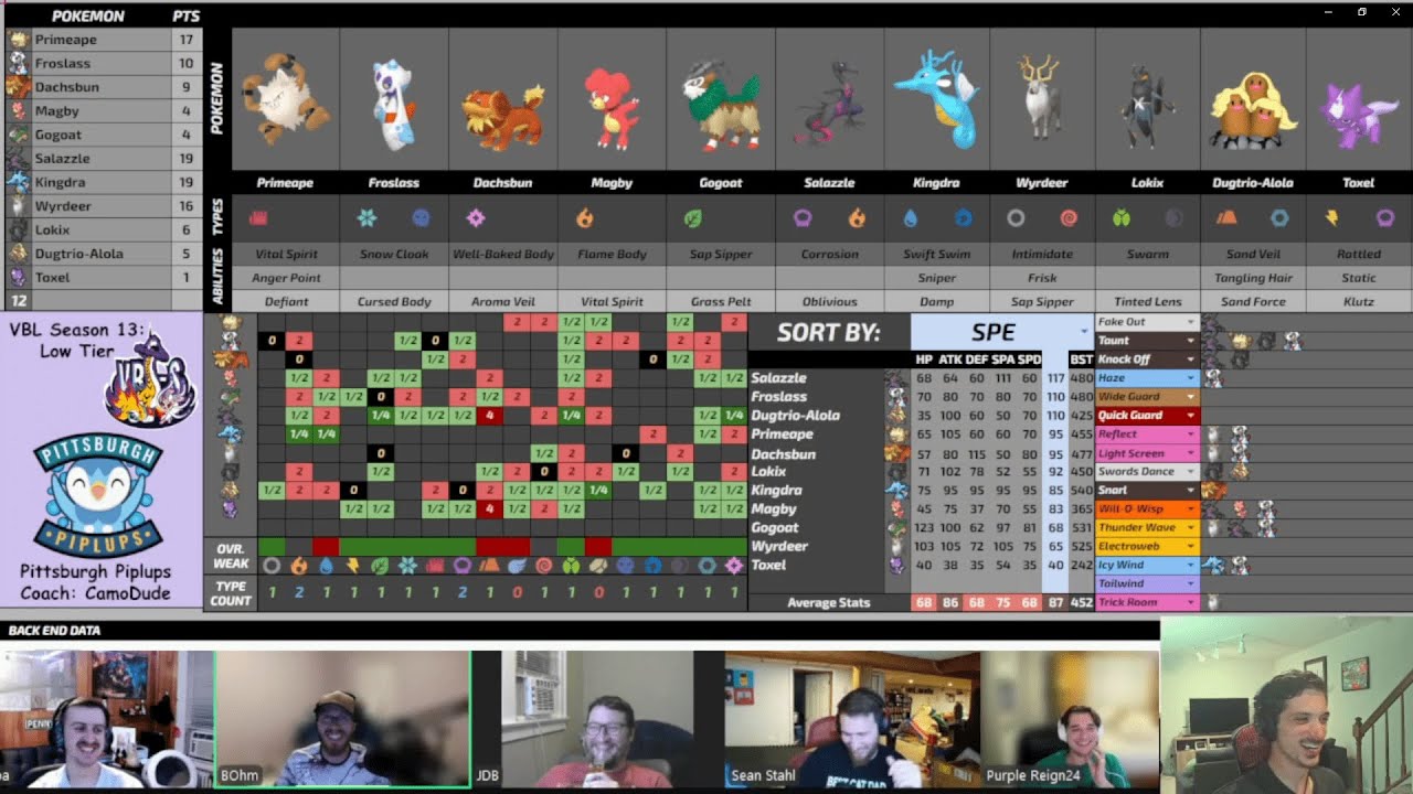 Strong Babies! VGC Draft League Power Rankings, VBL-S13 Tentacool Div