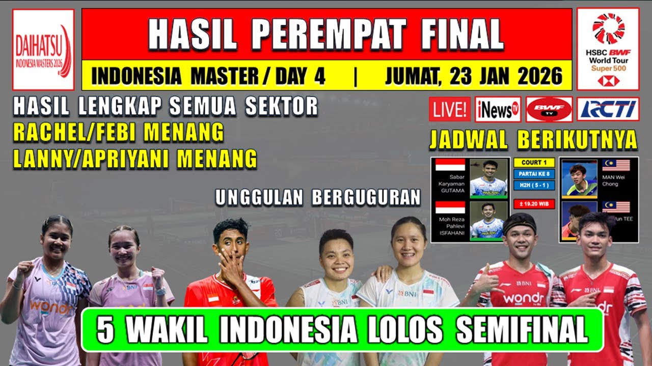 5 WAKIL INDONESIA KE SEMIFINAL ~ Hasil 8 Besar Indonesia Master 2026 Hari Ini ~ RACHEL/FEBI MENANG