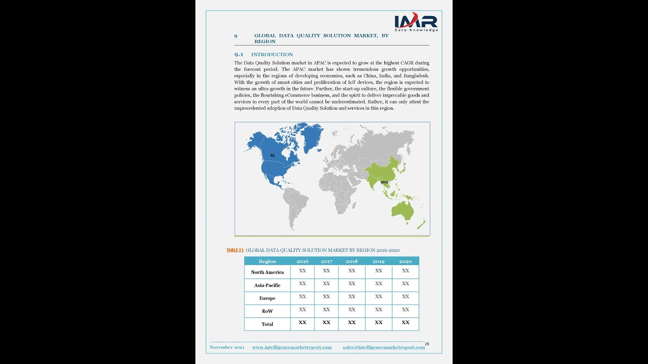 Post-pandemic Era Global Data Quality Solution Market Supply, Demand, Prices 2021