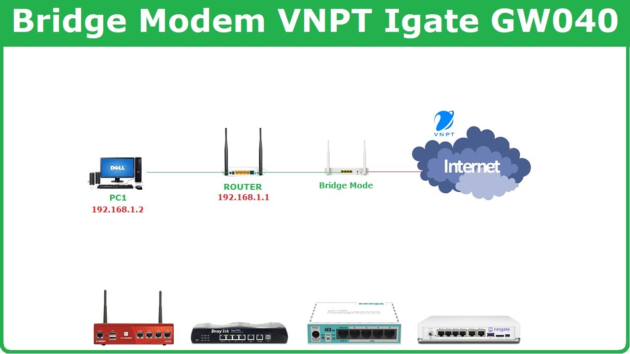 10. Hướng dẫn bridge modem GPON VNPT Igate GW040 thành converter kết nối Internet PPPOE