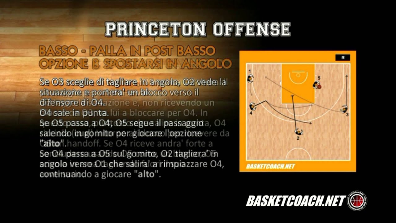 Basket Coach: Princeton Offense - Part 1