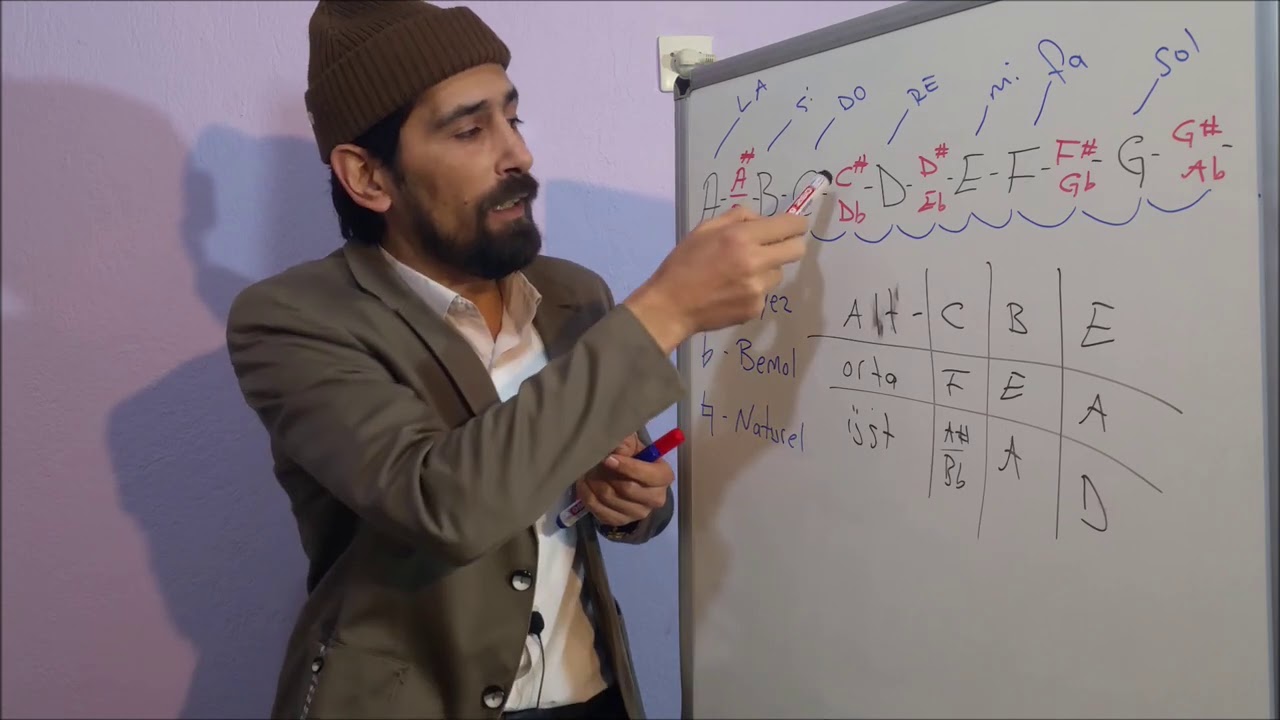 Akort Çekmek Hangi Tel Hangi Harf Yapılır - Ahmet SARI