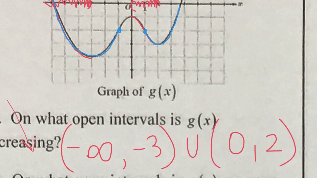 Intervals and Concavity from graphs