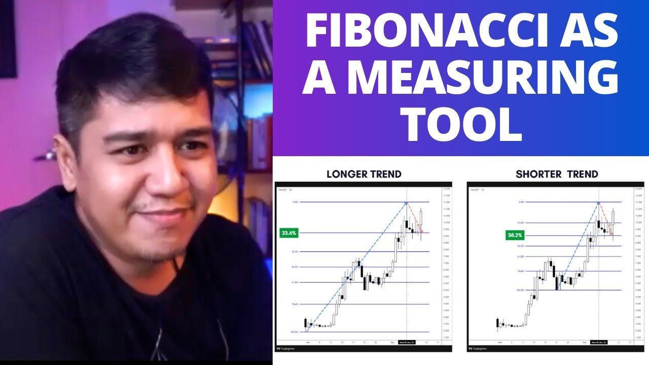 Correct Plotting of Fibonacci Retracement