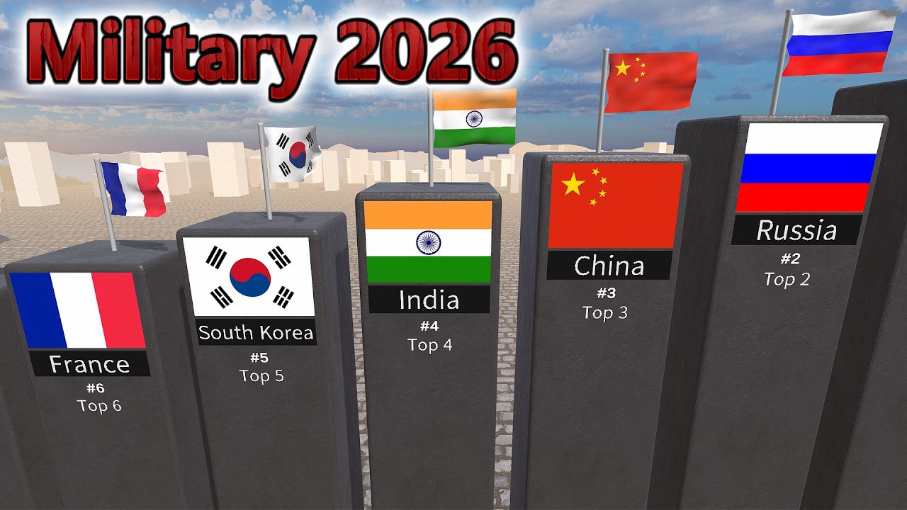 Global Military Rankings 2026 Top 50