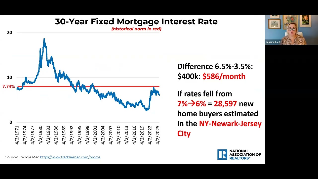 AREAA NNJ - State of the Market with Jessica Lautz 3-2-2026