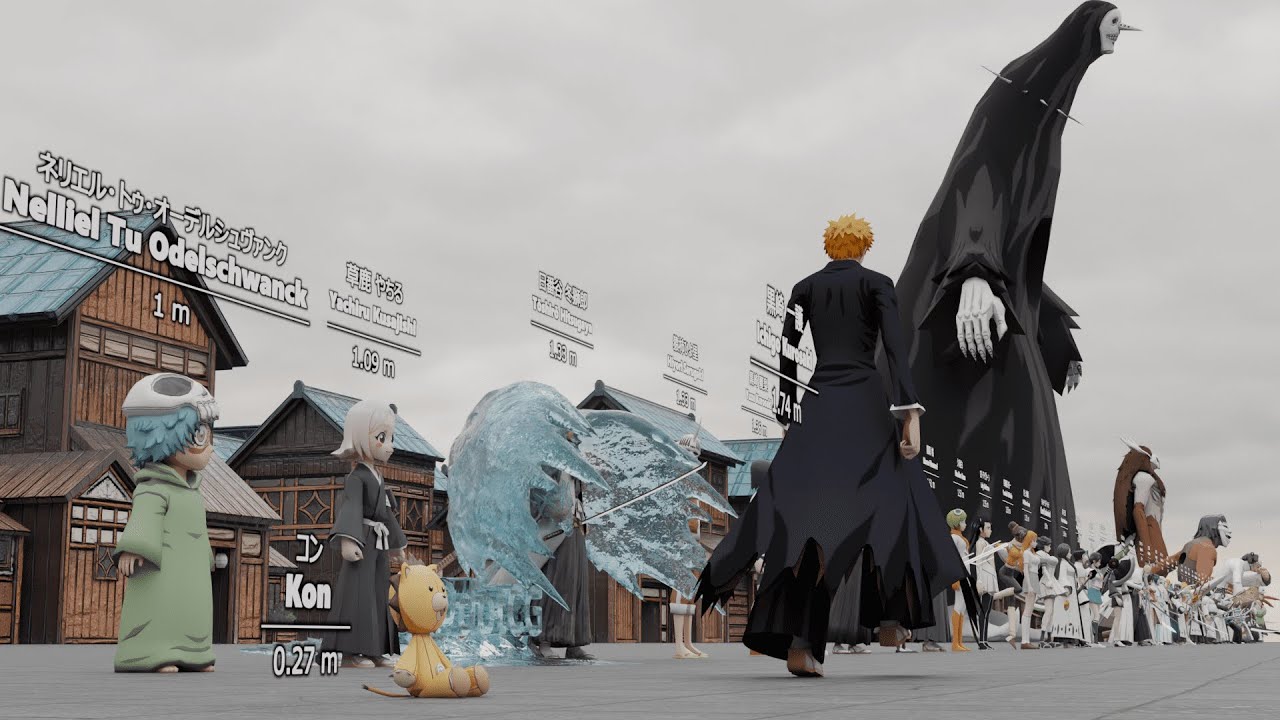 BLEACH Size Comparison