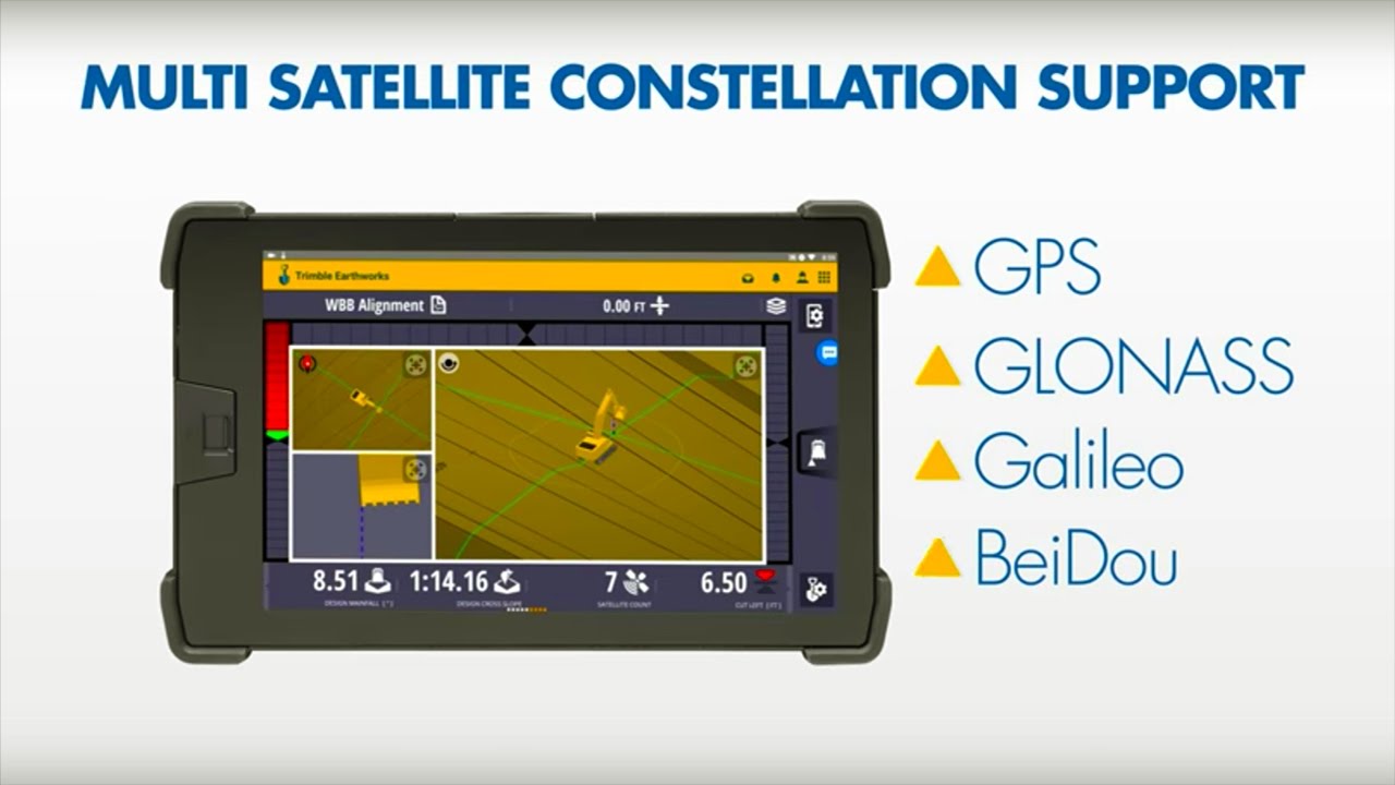 Trimble Dual GNSS - March 2017