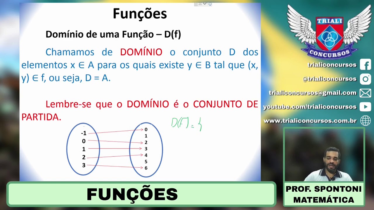Funções - Prof Thiago Spontoni - Matemática.