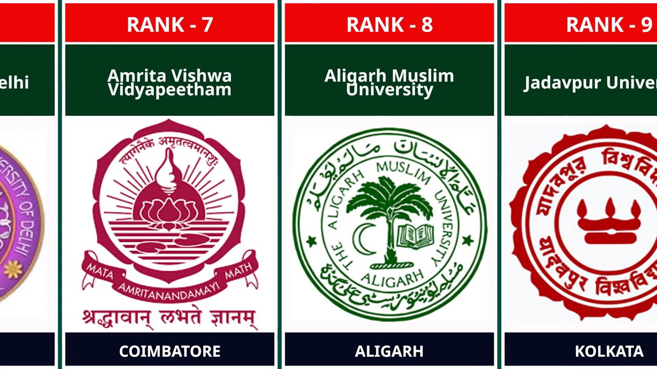 National Institutional Ranking Framework 2024
