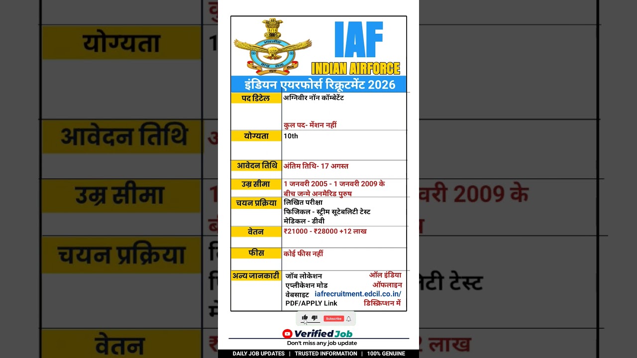 Indian Airforce AGNIVEER New vacancy 2026 | Today's Govt Job Update | Apply Online #DailyJobShort