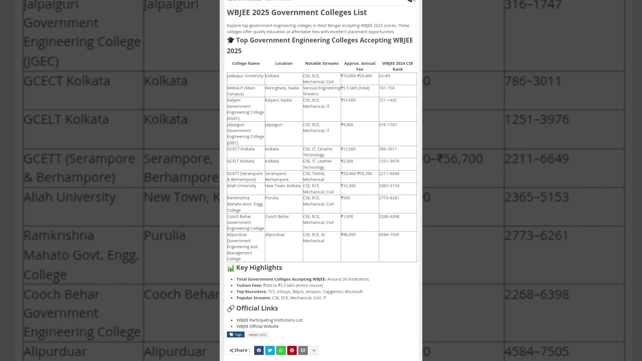 WBJEE 2025 Government Colleges List | Cut-Off, Fees, Seats, Top Branches #wbjee2025 #wbjeecutoff