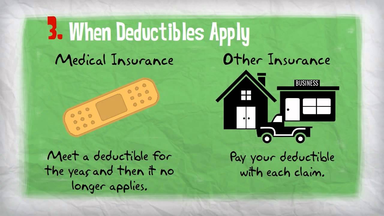 Insurance101 - Deductibles