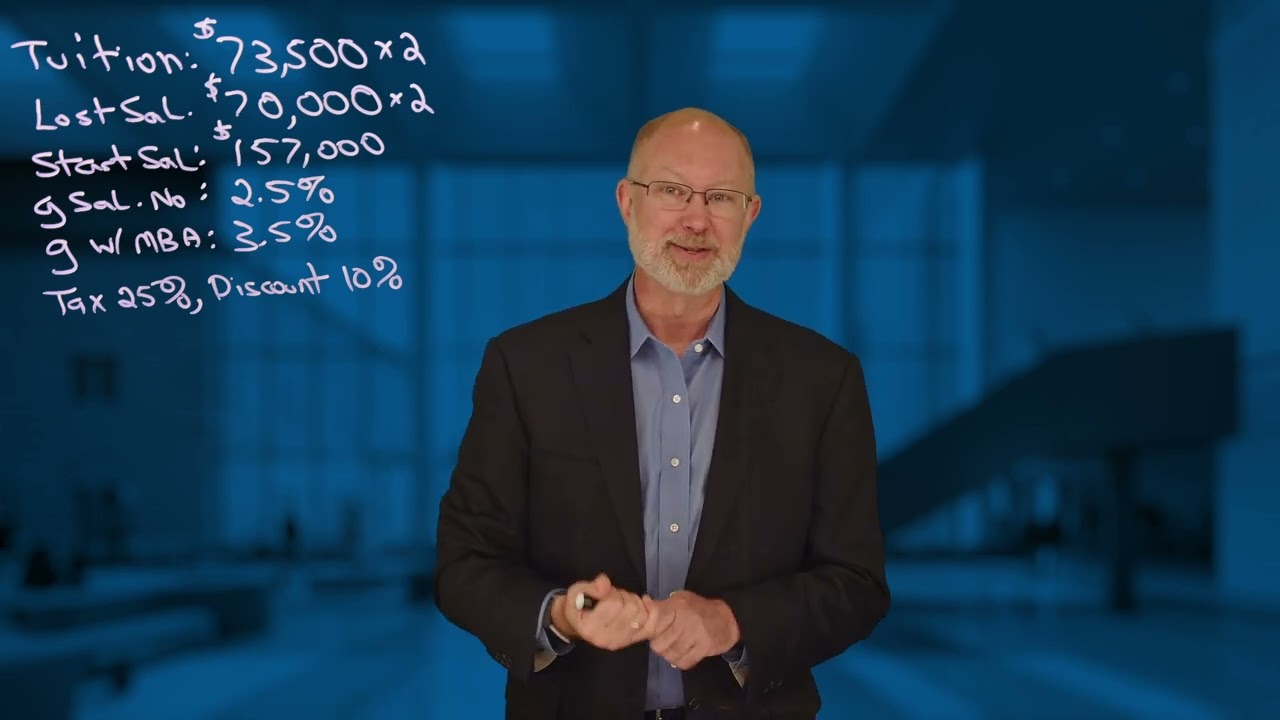 What is the ROI of a Rice Business MBA?