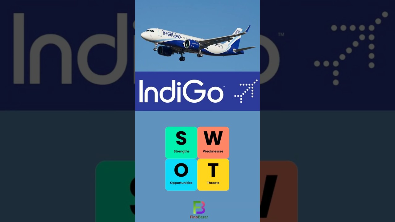 IndiGo Airlines SWOT Analysis | Strengths, Weaknesses, Opportunities & Threats Explained #indigo