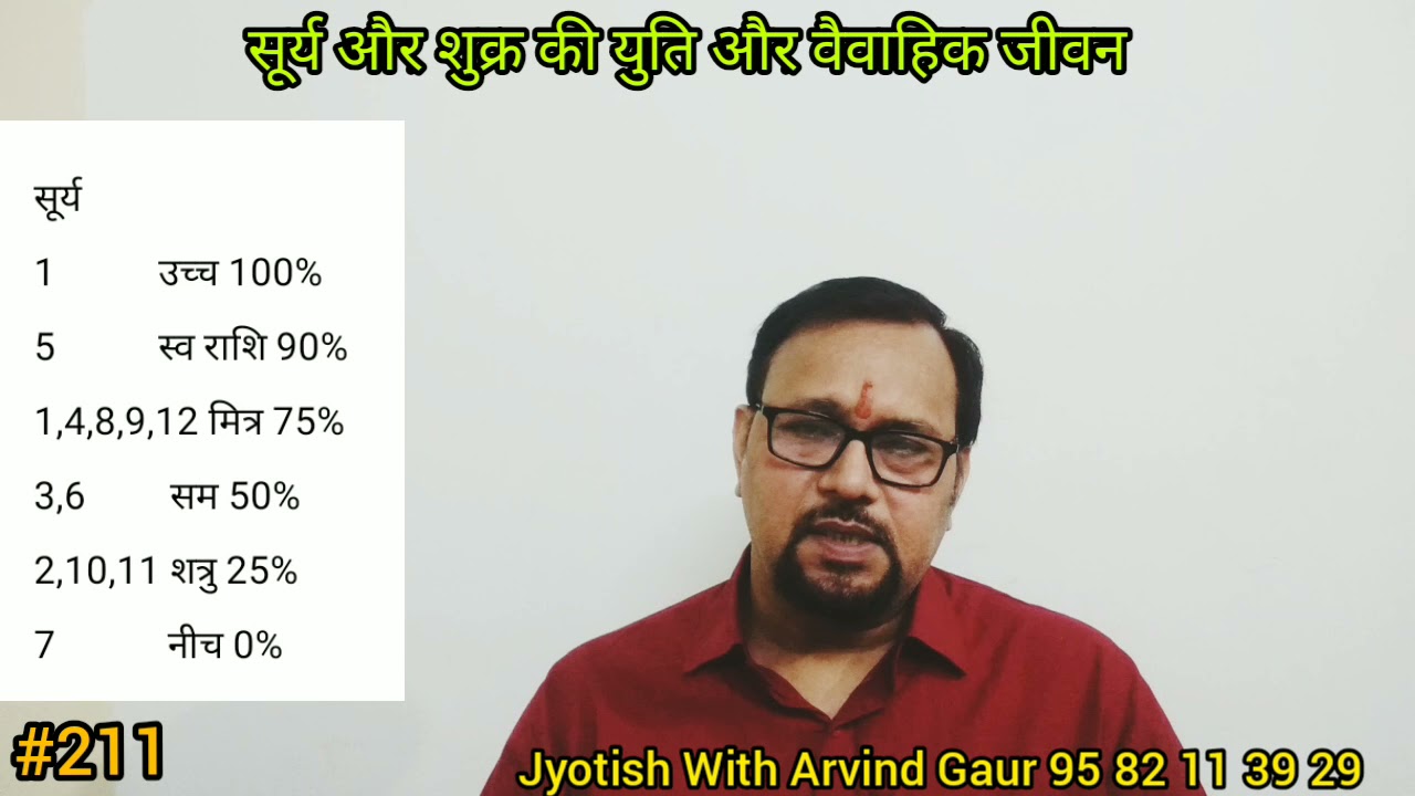 सूर्य और शुक्र की युति धनवान बनाएगी या चरित्र कमजोर करेगी