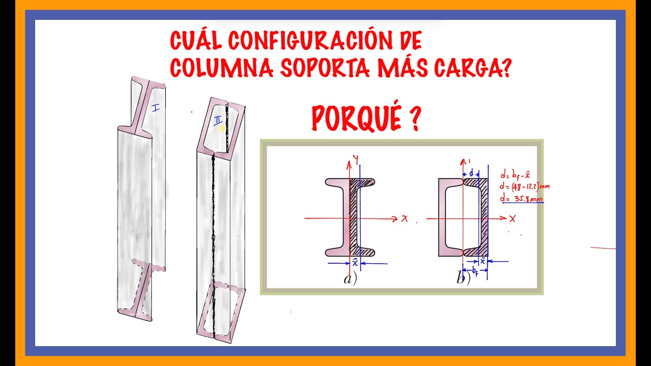 Columnas - diseño de columnas bajo carga céntrica - configuración de una columna (VÍDEO 6)