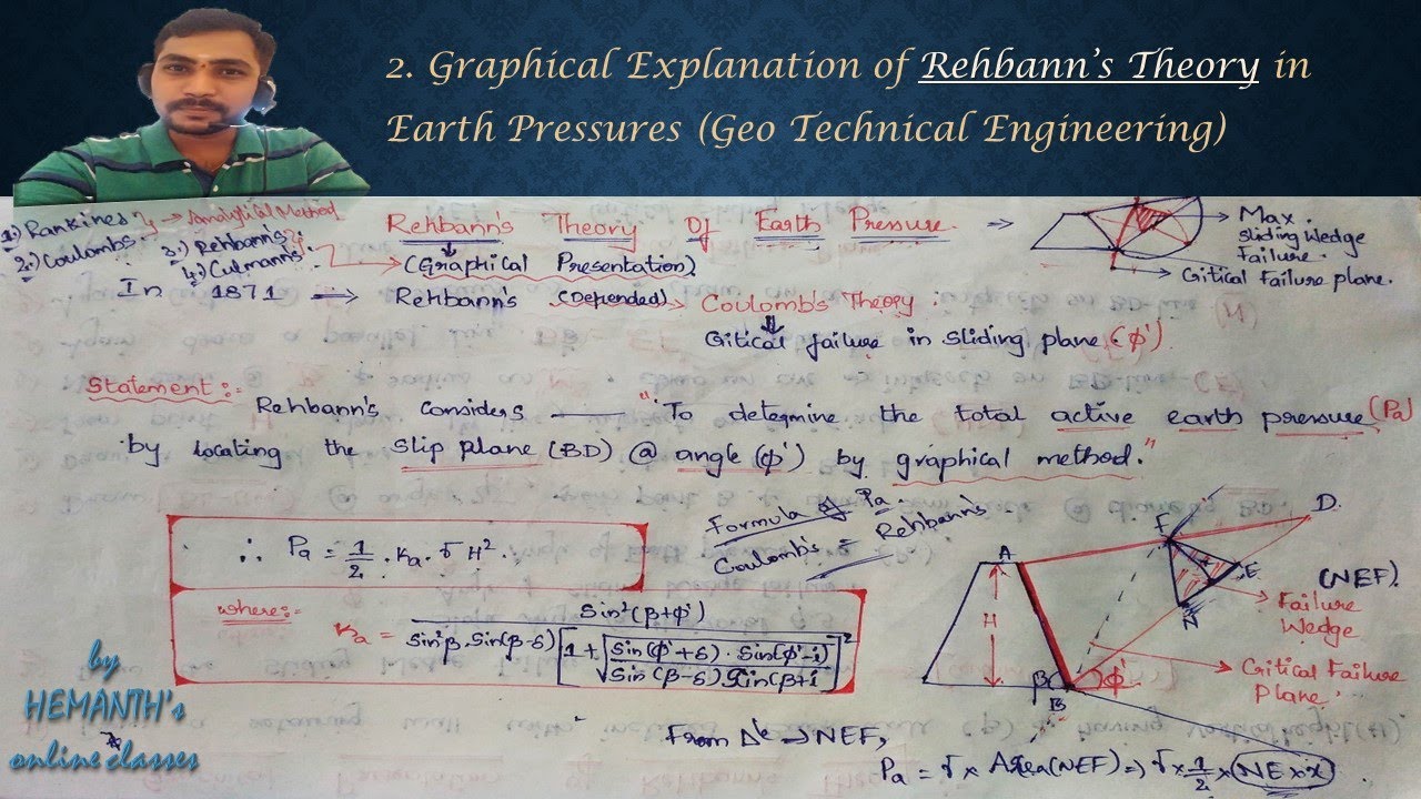 2. Graphical Explanation of Rehbann's Theory in Earth Pressure (GeoTechnical Engineering)