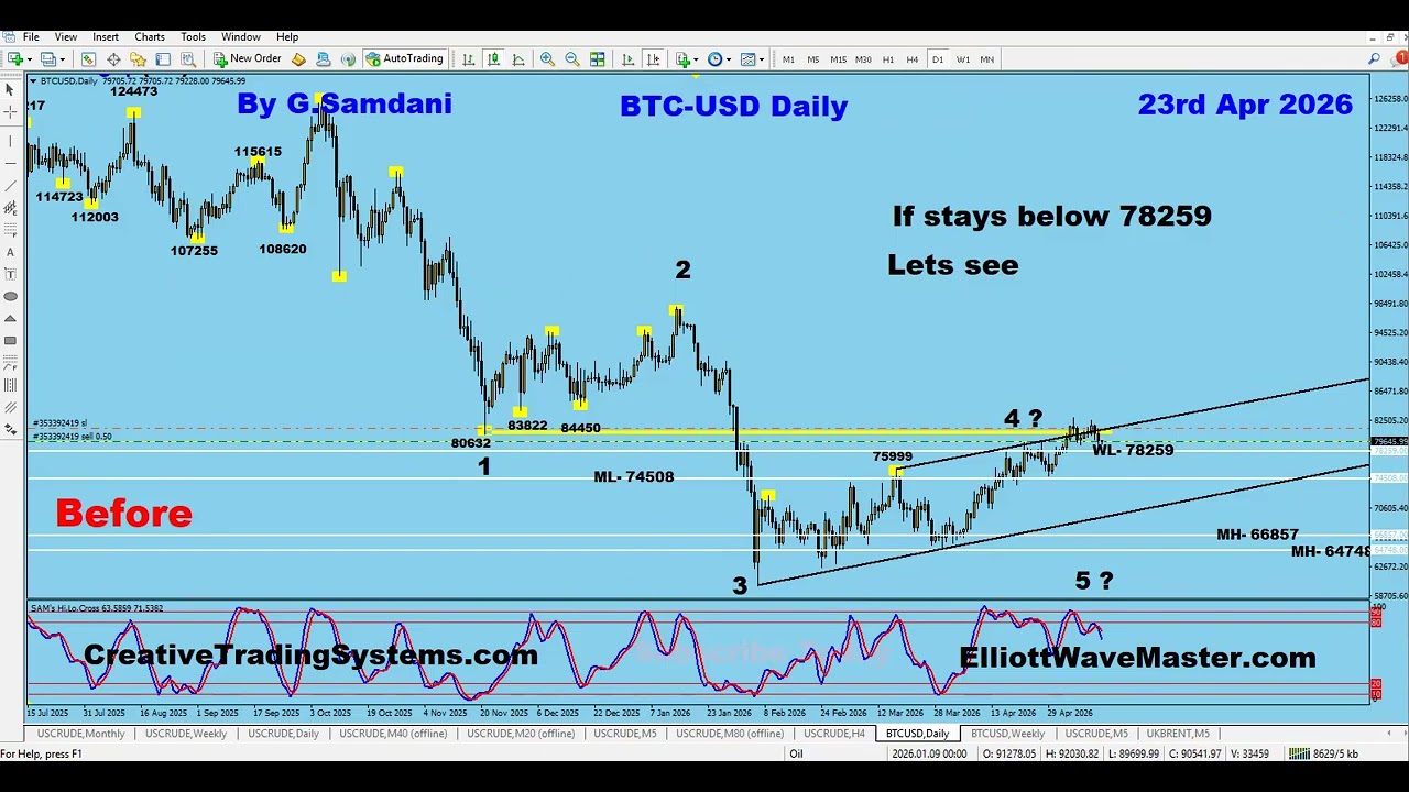 EUR-AUD and GBP-AUD Setups Plus Gold and Oil Elliott Wave Analysis For Direction. 05-13-26