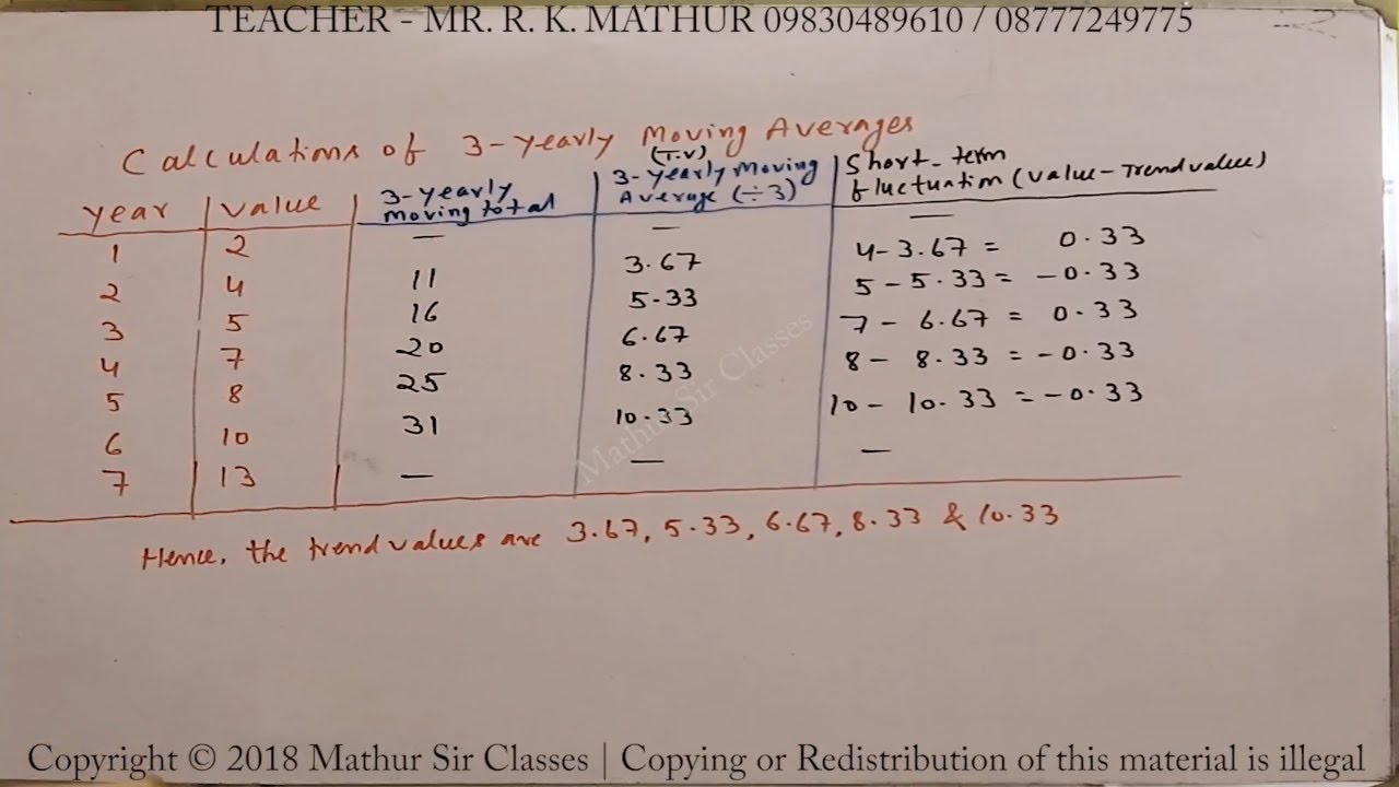 Trend Values and short term fluctuations year 1999 solved | Statistics | Mathematics | Mathur Sir