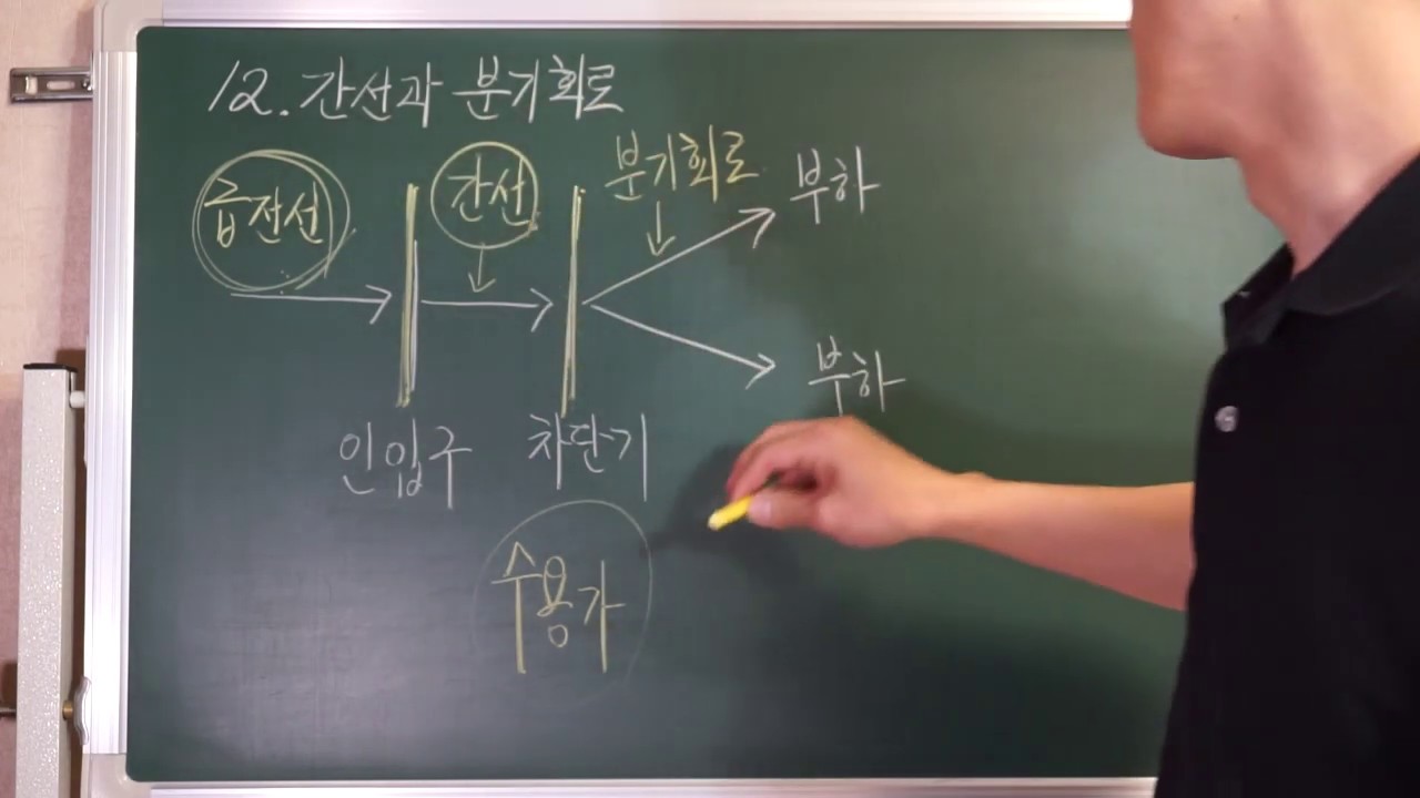 전기기능사필기 전기설비 -  12 간선과 분기회로